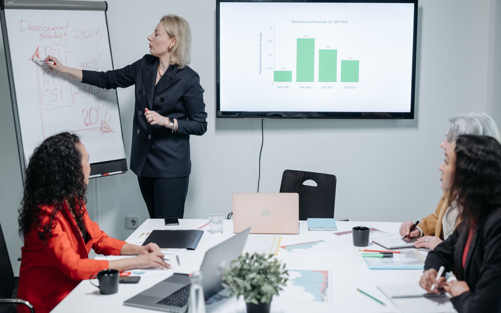 Office meeting with diverse team, discussing strategy and productivity using charts on a whiteboard and screen.