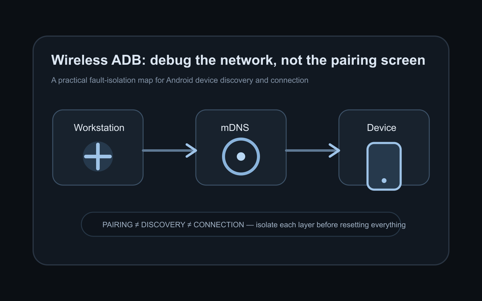 Why Android Wireless Debugging Disconnects and How to Fix It