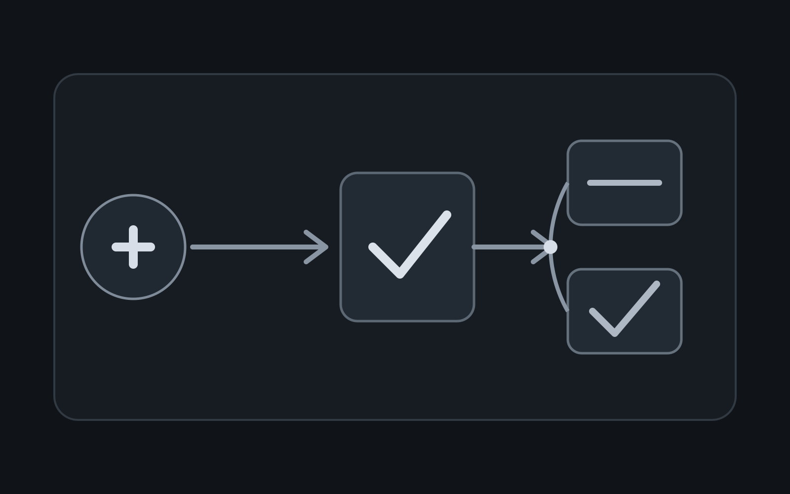 How to Handle Partial Success in Android ViewModels