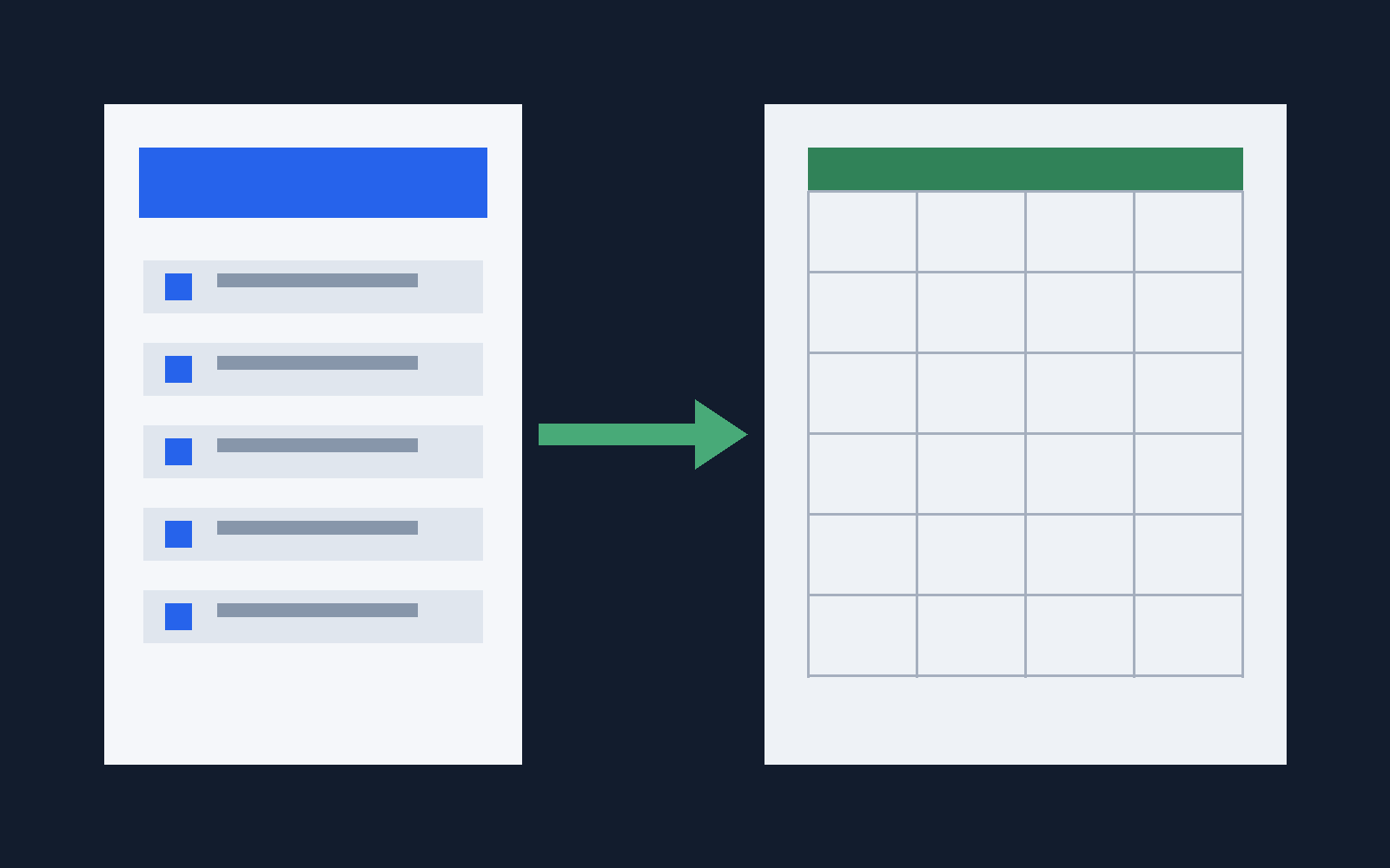 Android order app beside spreadsheet data and Kotlin synchronization code