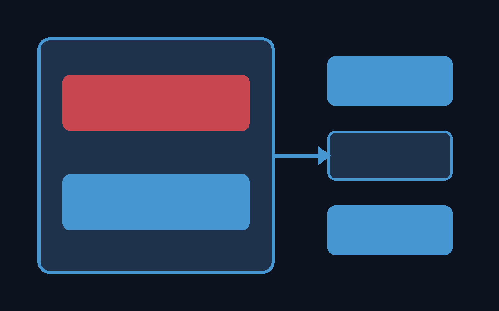 A dark technical diagram with an Android crash panel feeding a three-stage diagnostic path for manifest, network, and WebView boundaries.