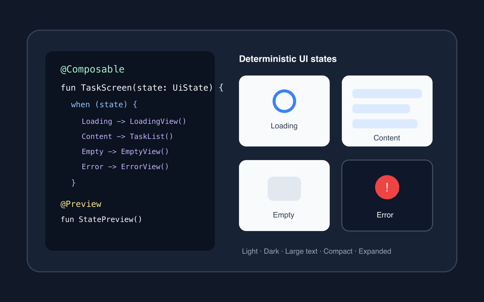 Diagram for Jetpack Compose Previews: Make Every UI State Reviewable