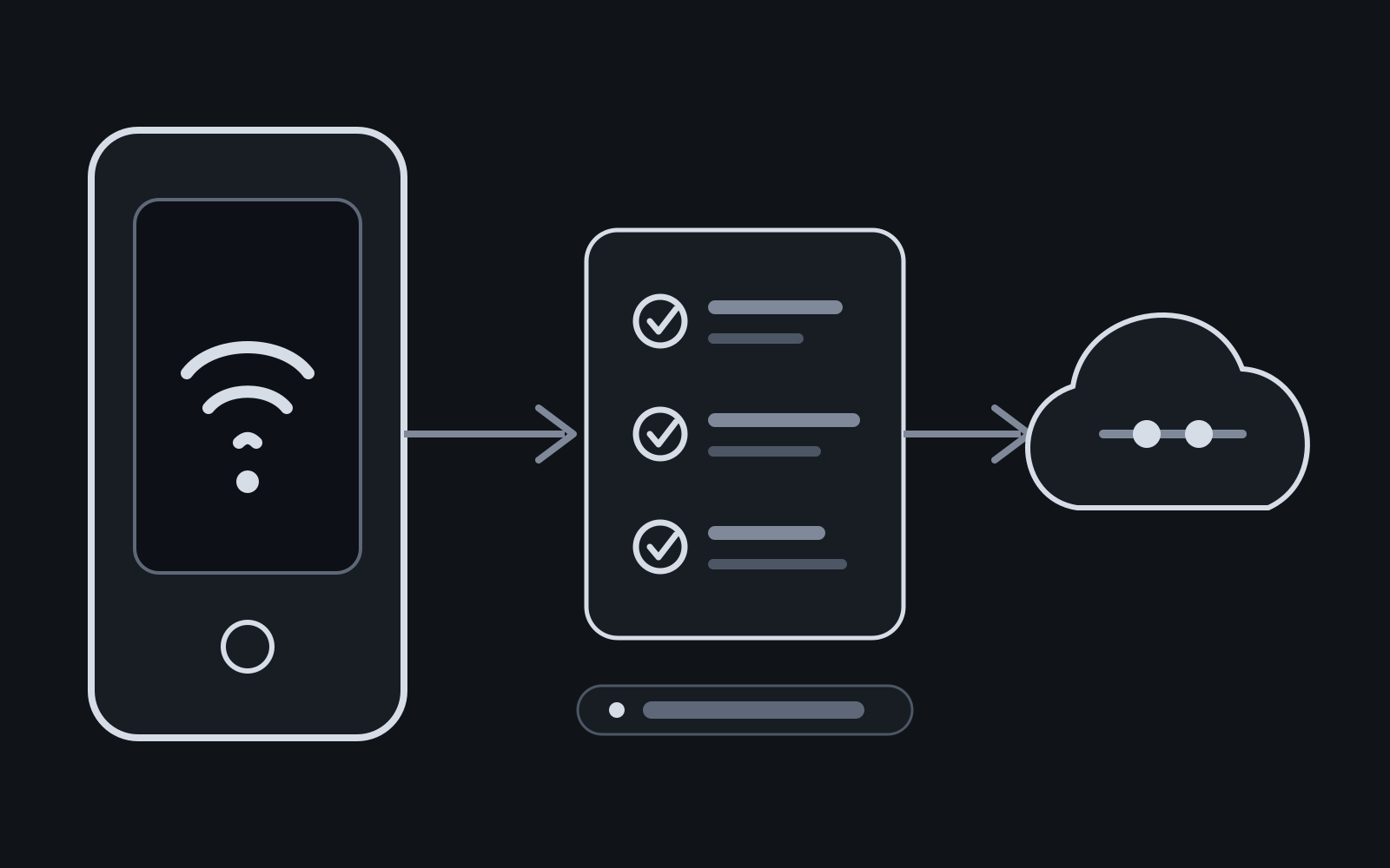 How to Check Android Connectivity Without Lying to Your UI
